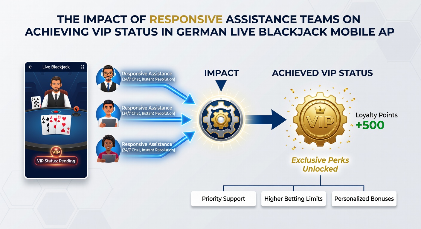 Mobile Live-Blackjack-Sessions mit VIP-Features und Support-Interaktionen